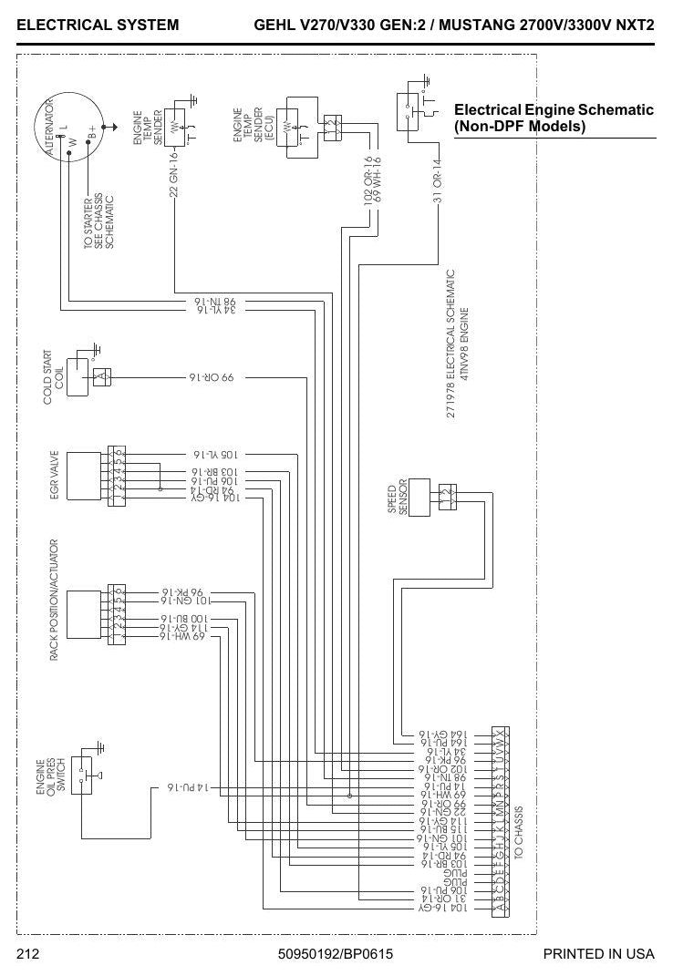 Manual de Serviço GEHL V270 V330 GEN 2 2700V 3300V NXT2 Mini Carregadeira — plataforma GEN:2/NXT2: 4 esquemas hidráulicos por tipo de comando e testes de diagnóstico — página interna 2