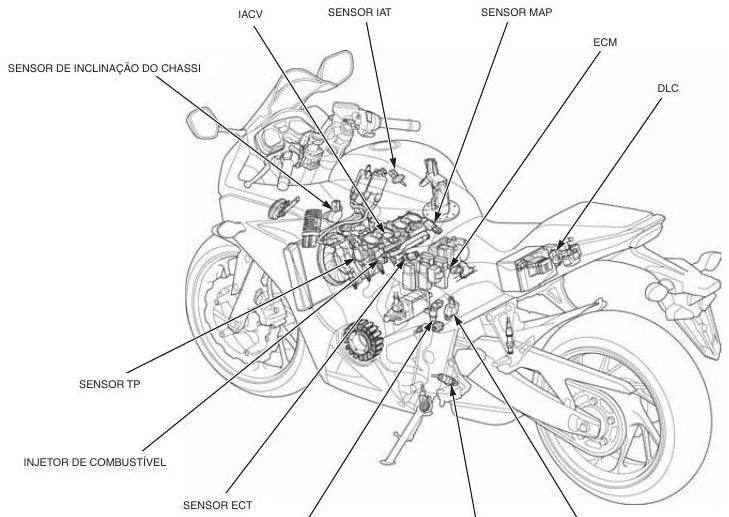 Manual De Serviço Honda Cbr 650f/fa Cb 650f/fa - 2015 A 2019 - diagrama 1