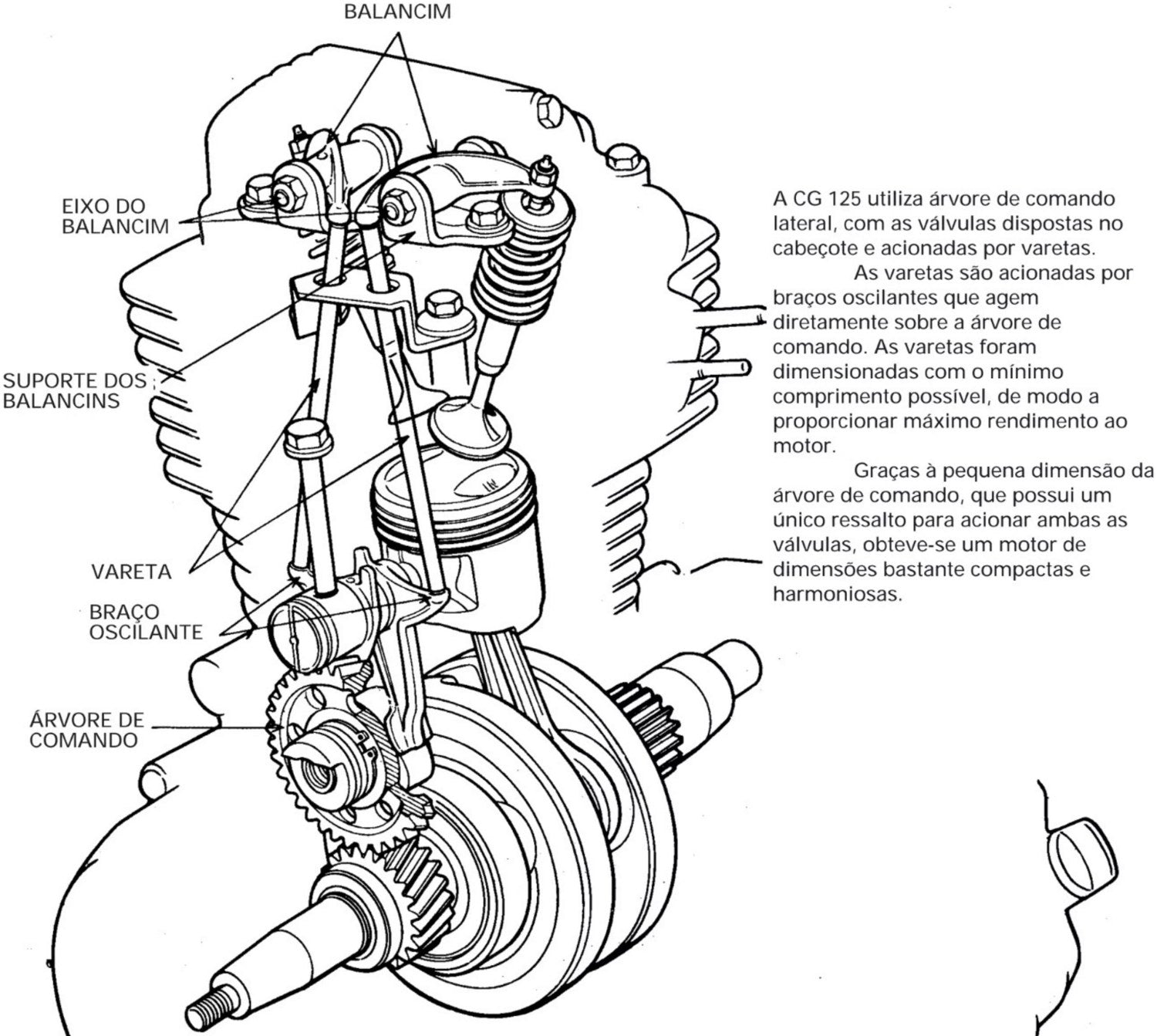 Manual De Serviço Honda Cg 125 Ml-125 1983 - diagrama 1