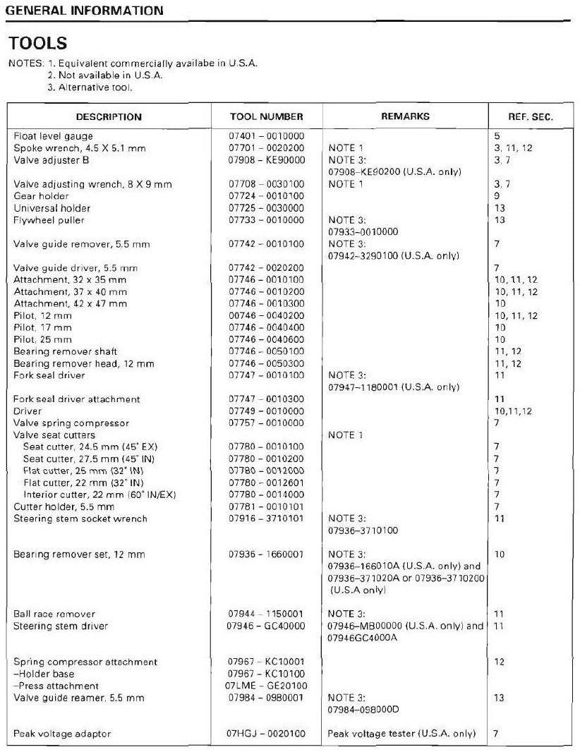 Manual De Serviço Honda Xr 80r Xr 100r - 1998 A 2003 - diagrama 1