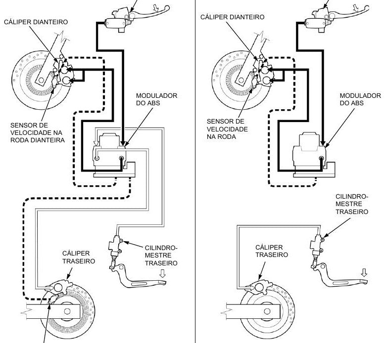 Manual De Serviço Honda Xre 190 Abs - 2019 - diagrama 1