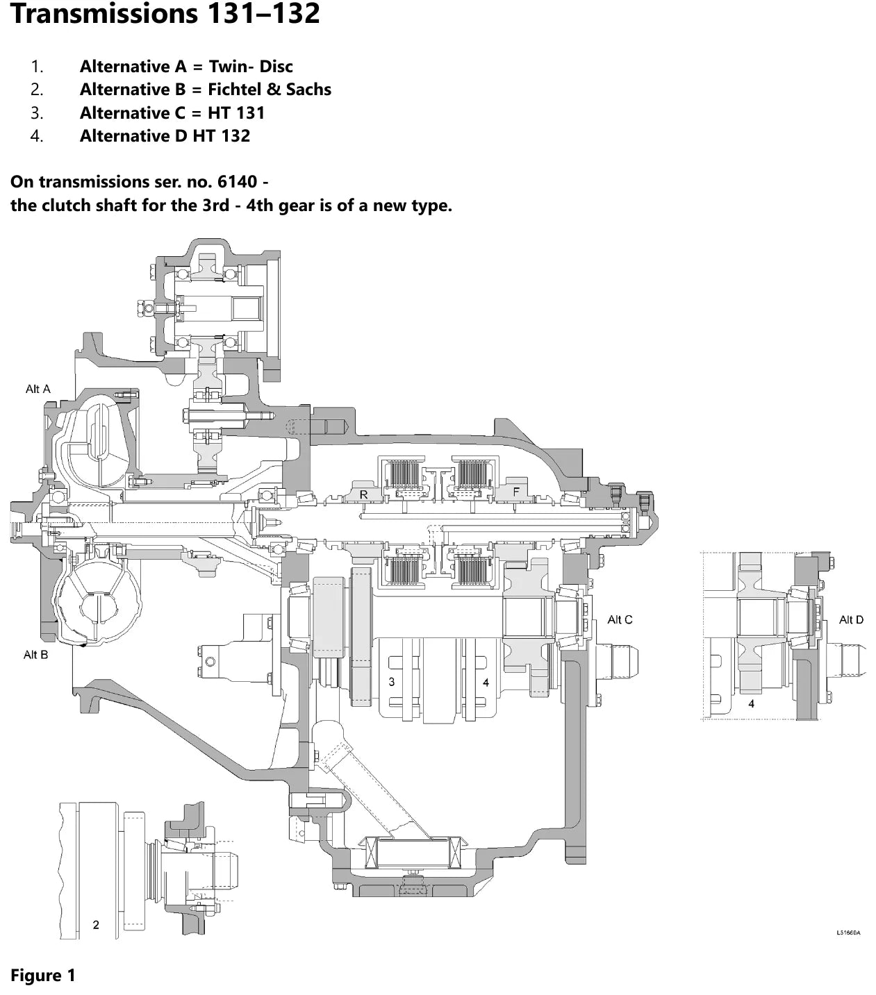 Corte comparativo das transmissões Volvo HT 131 e HT 132 com as alternativas de conversor Twin Disc e Fichtel & Sachs e as duas versões do eixo de embreagem de 3ª e 4ª