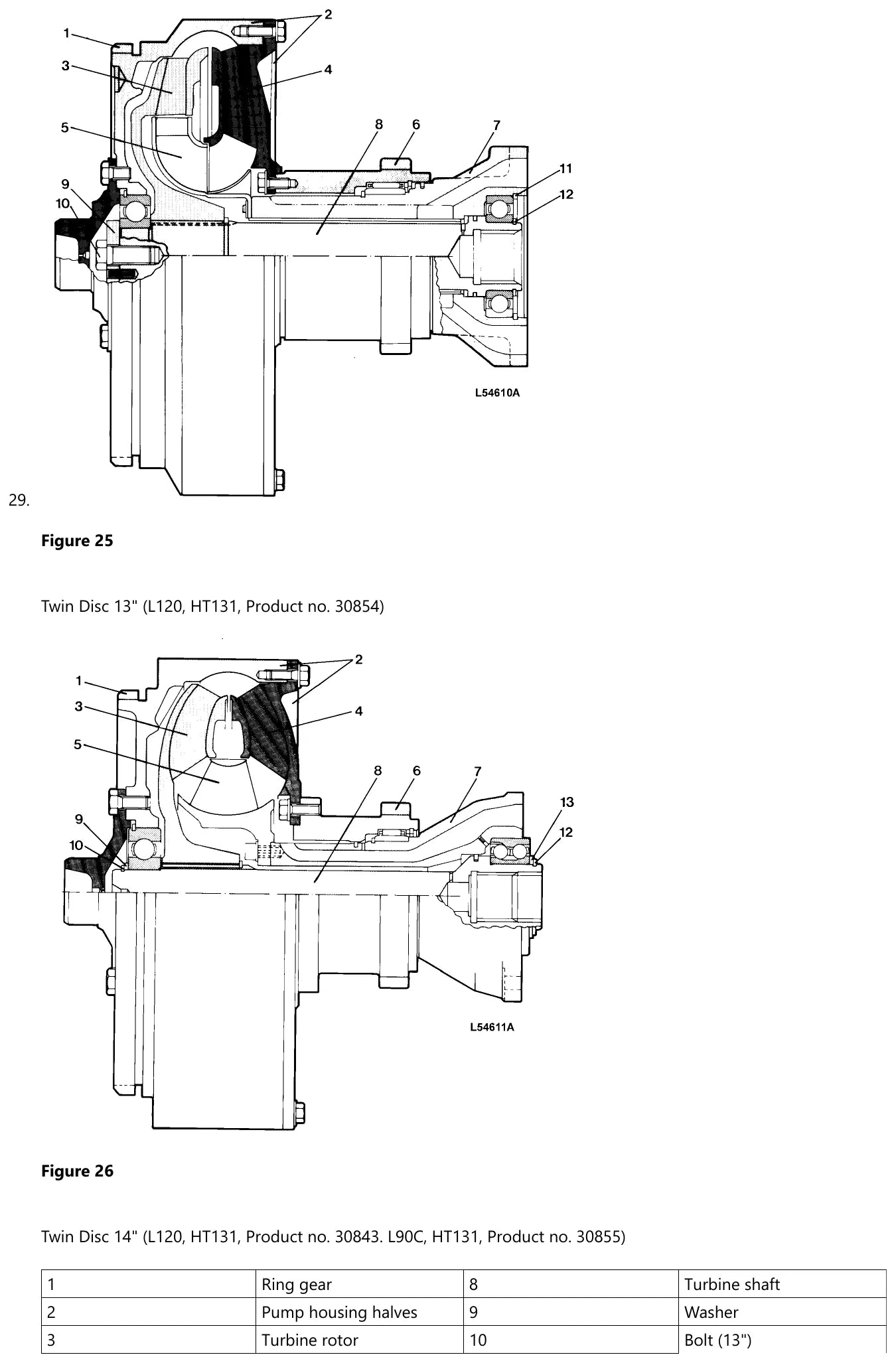 Cortes dos conversores de torque Twin Disc de 13 e de 14 polegadas da Volvo HT 131, com coroa dentada, metades da carcaça da bomba, rotor da turbina, estator e eixo da turbina