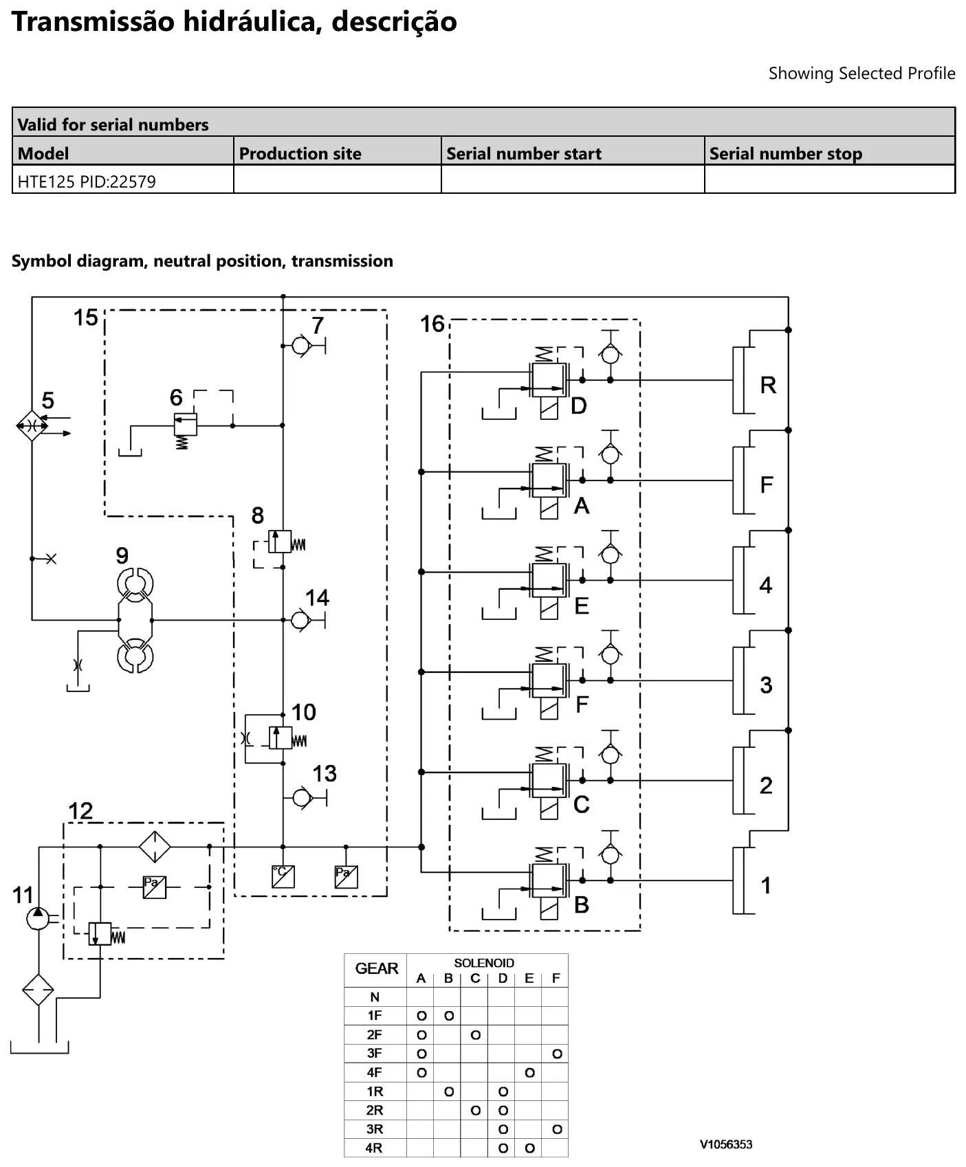 Diagrama de símbolos da transmissão Volvo HTE125 PID 22579 em posição neutra, com conversor de torque, bomba, filtro e a tabela que mostra quais solenoides de A a F são energizados em cada uma das oito marchas