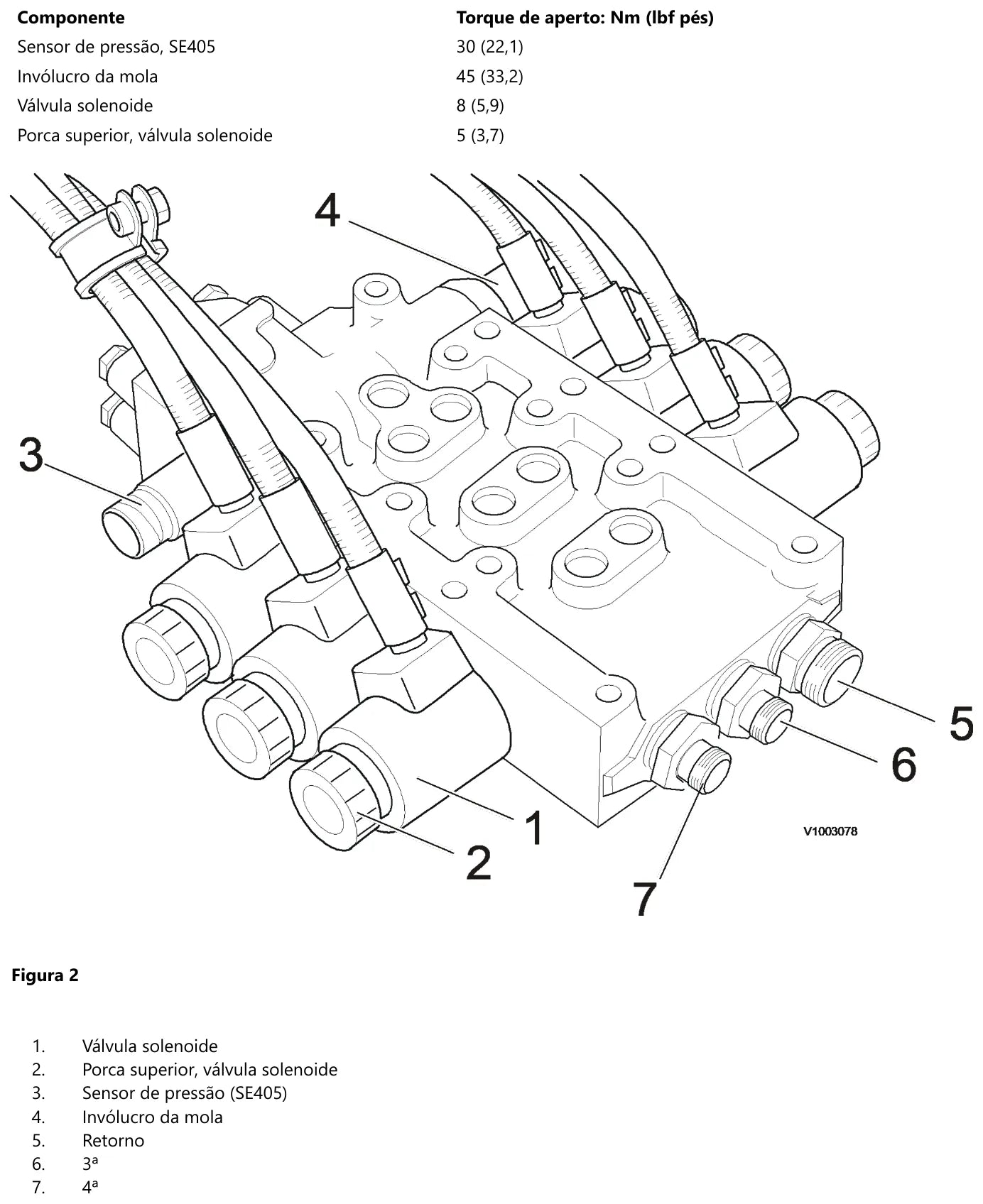 Tabela de torques da válvula do seletor da Volvo HTE210 — sensor SE405 a 30 Nm, invólucro da mola a 45 Nm e válvula solenoide a 8 Nm — ao lado do desenho do bloco de válvulas