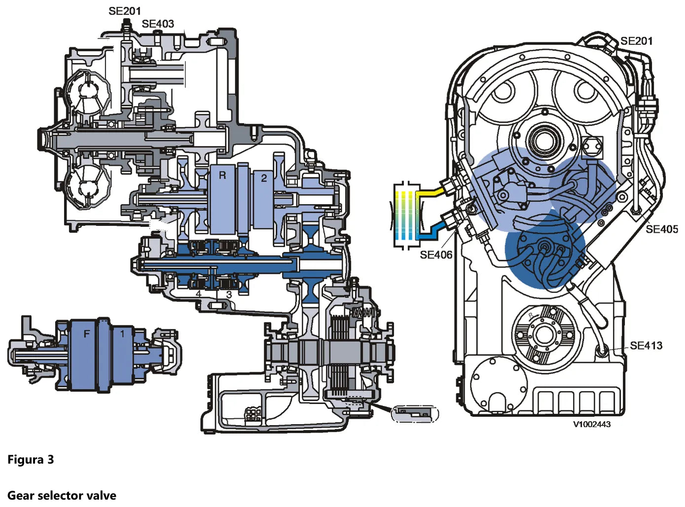 Corte colorido da transmissão Volvo HTE220 com as embreagens F, R, 1, 2, 3 e 4 destacadas e os sensores SE201, SE403, SE405, SE406 e SE413 localizados na carcaça