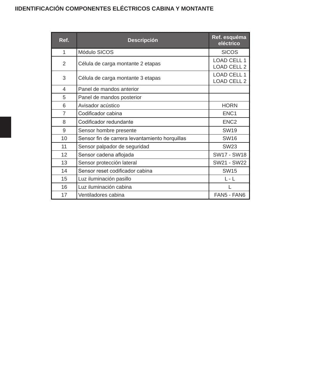 Manual de Serviço Hyster K1.0M K1.0H Selecionadora de Pedidos - Espanhol (B460) - página estratégica 1