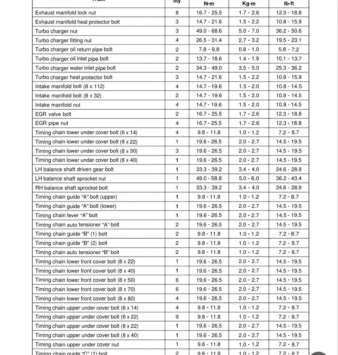 Manual de Serviço Hyundai D4CB CRDi - Motor Diesel (Inglês) - página 2