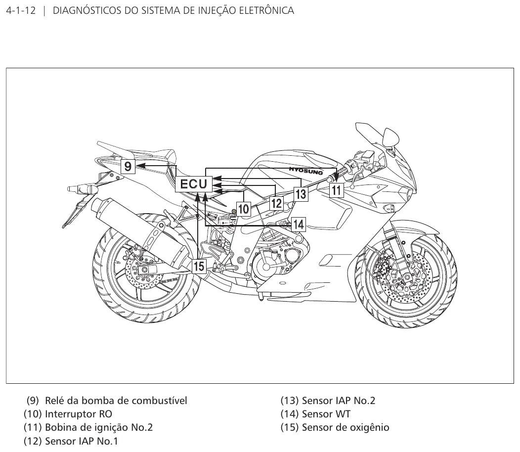 Página interna 1 — Kasinski Mirage GT 650 (Injeção)
