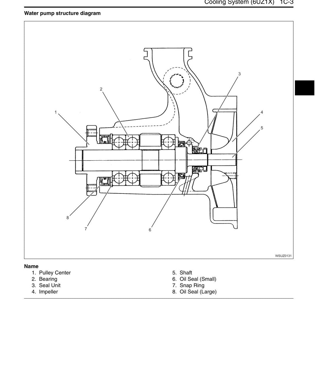 Manual de Serviço Isuzu 6UZ1 Tier 3 - Motor Diesel (Inglês) - página 2