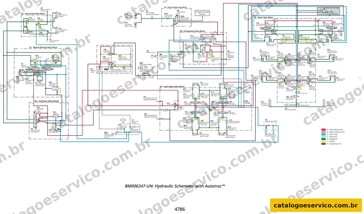 Esquema hidráulico com AutoTrac - John Deere M4030 M4040