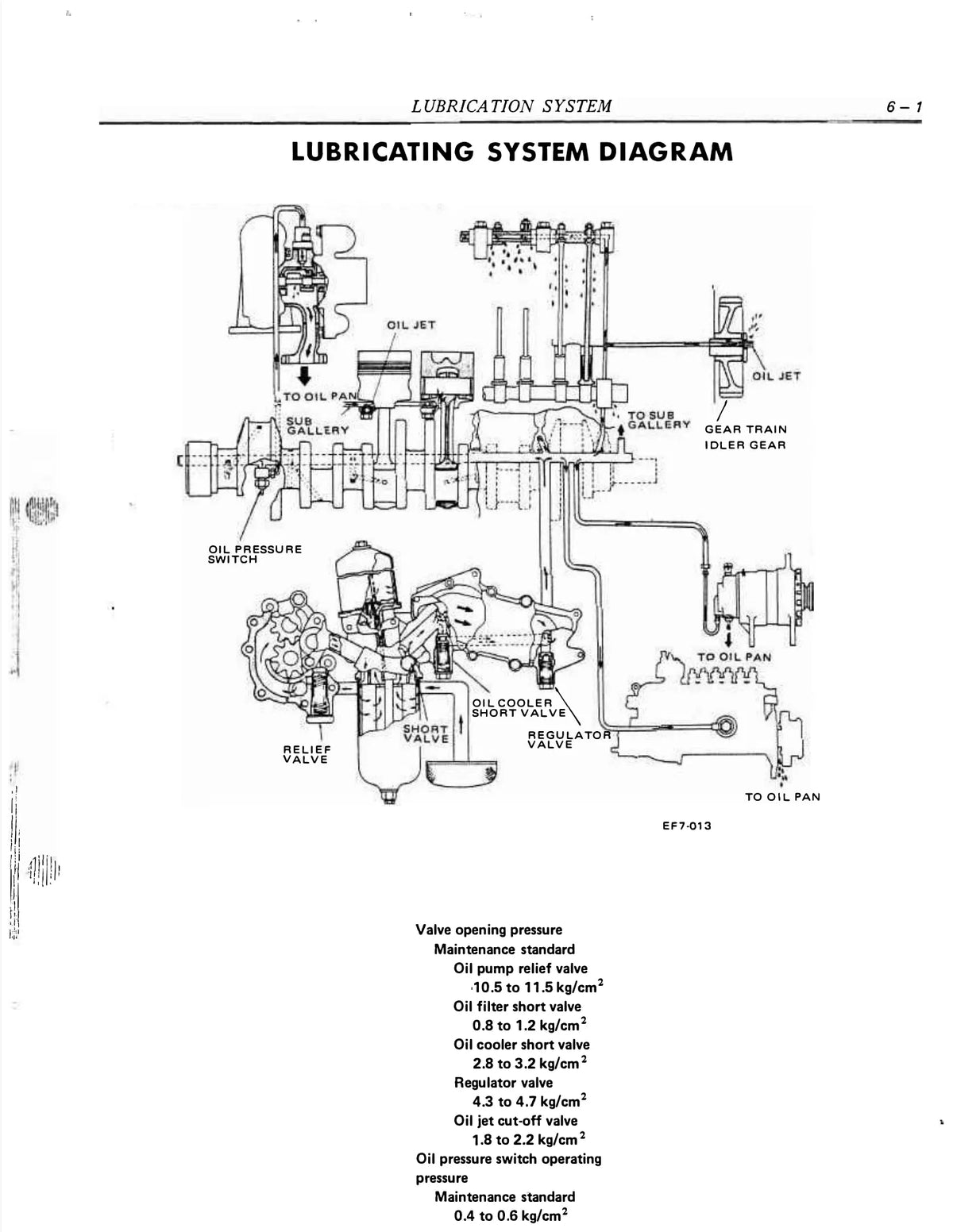 Ilustração técnica do Manual de Serviço Nissan Diesel FD6 / FD6T — Motor diesel