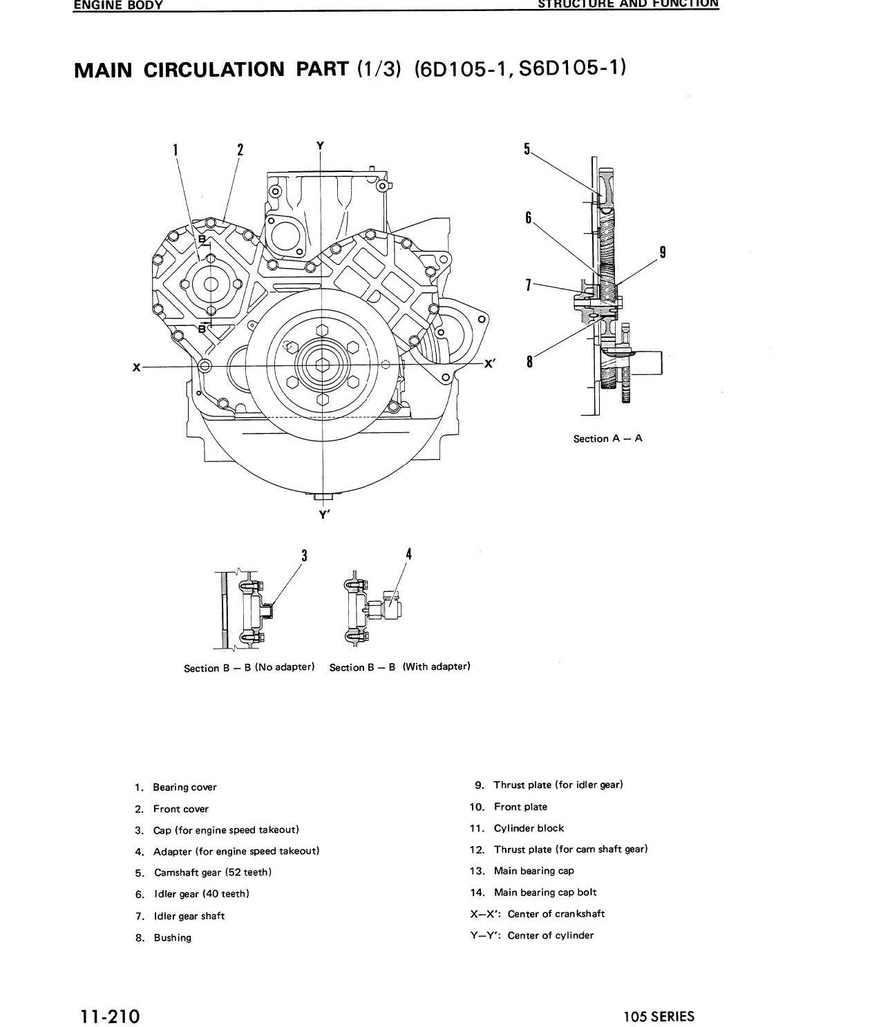 MANUAL DE SERVIÇO KOMATSU - 105 SERIES - MOTOR DIESEL — página 2