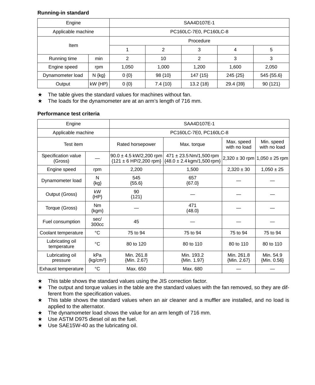 MANUAL DE SERVIÇO KOMATSU - 107E-1 SERIES - MOTOR - página 2