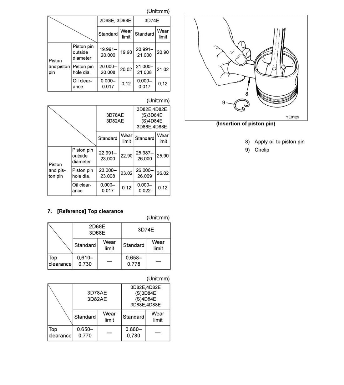 MANUAL DE SERVIÇO KOMATSU - 68E-88E SERIES - MOTOR DIESEL - página 2