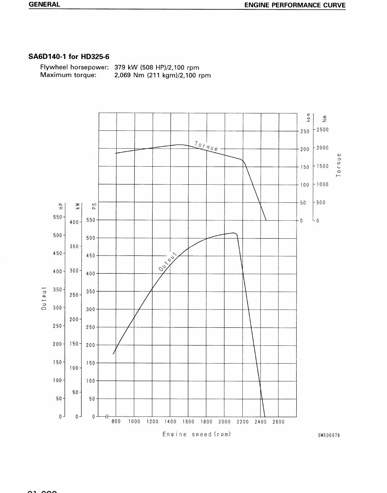 MANUAL DE SERVIÇO KOMATSU - 6D140-1 SERIES - MOTOR DIESEL — página 2
