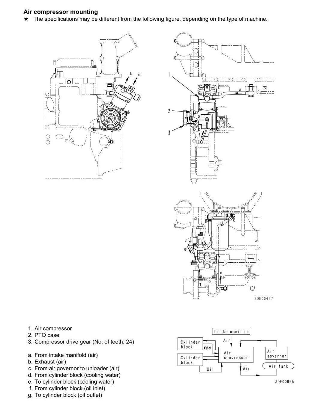 MANUAL DE SERVIÇO KOMATSU - 6D140-2 SERIES - MOTOR DIESEL - página 2