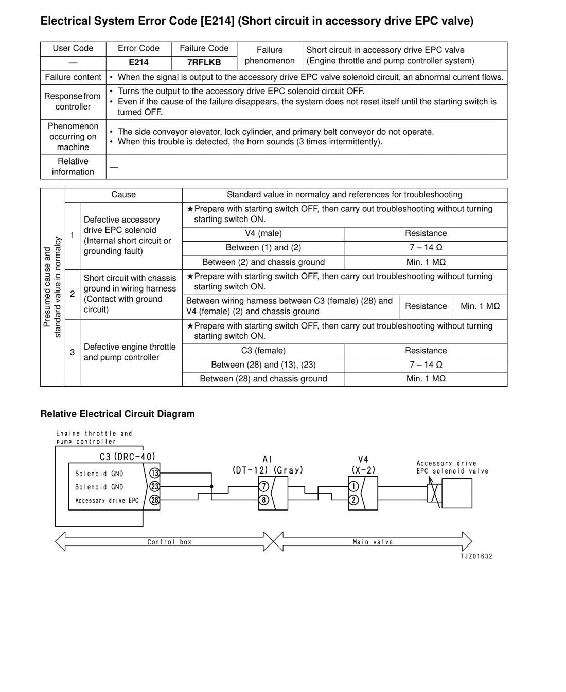 MANUAL DE SERVIÇO KOMATSU - BR380JG-1 - TRITURADOR - página 3