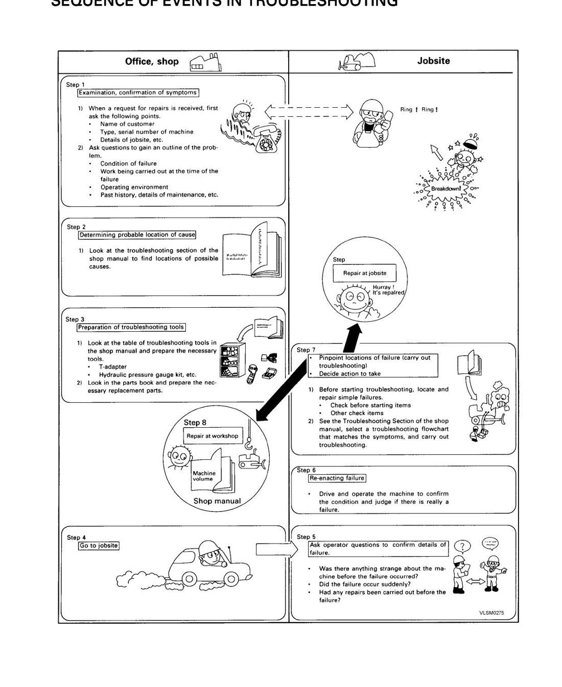 MANUAL DE SERVIÇO KOMATSU - CD110R-1 - página 3