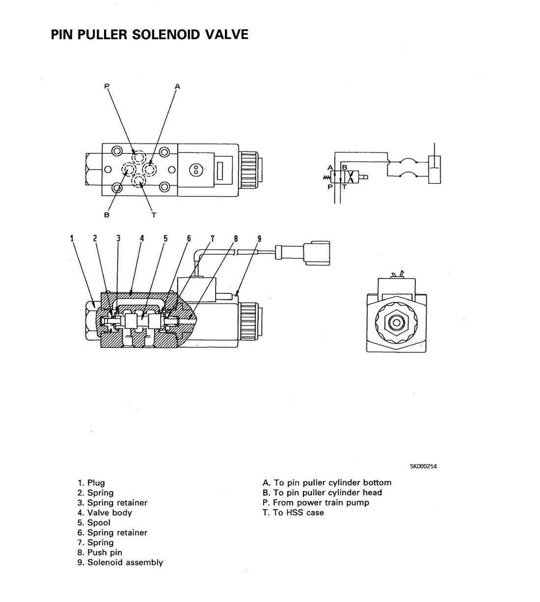 MANUAL DE SERVIÇO KOMATSU - D155AX-5 - BULLDOZER - página 2