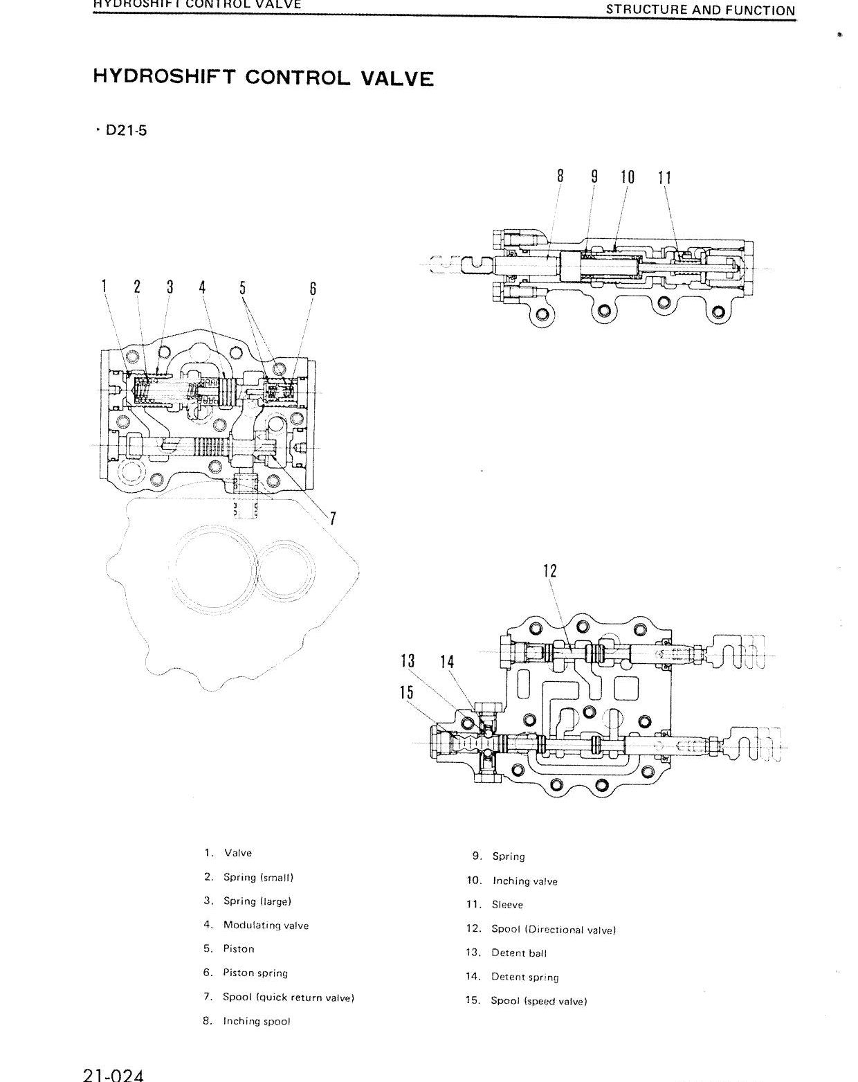 MANUAL DE SERVIÇO KOMATSU - D20,21A,P,PL - BULLDOZER — página 2