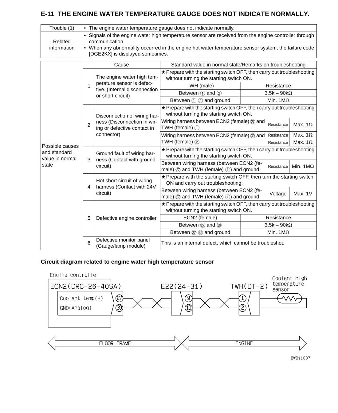 MANUAL DE SERVIÇO KOMATSU - D275A-5 - BULLDOZER - página 3