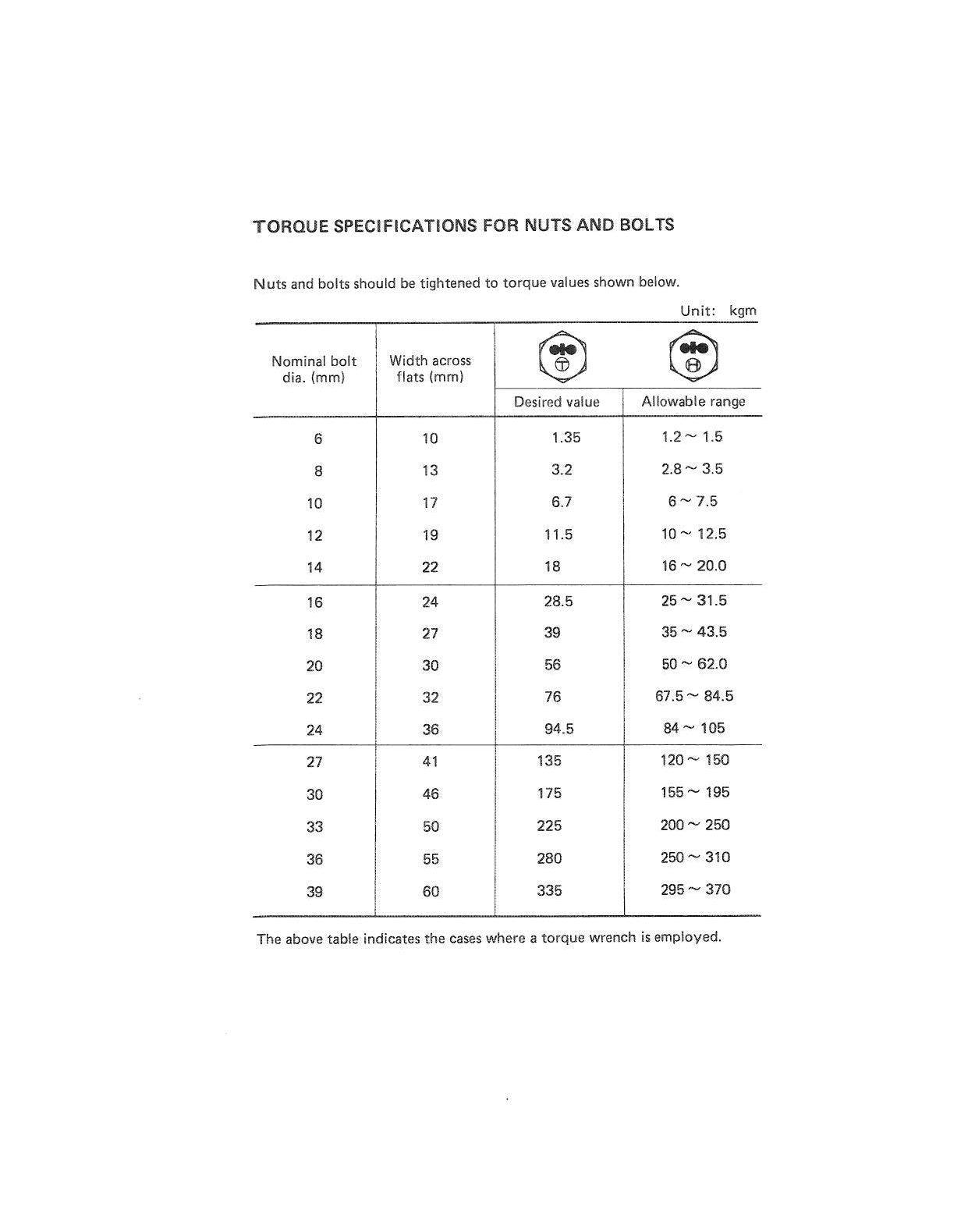 MANUAL DE SERVIÇO KOMATSU - D60A,P-6\D65A,P-6 - BULLDOZER — página 2