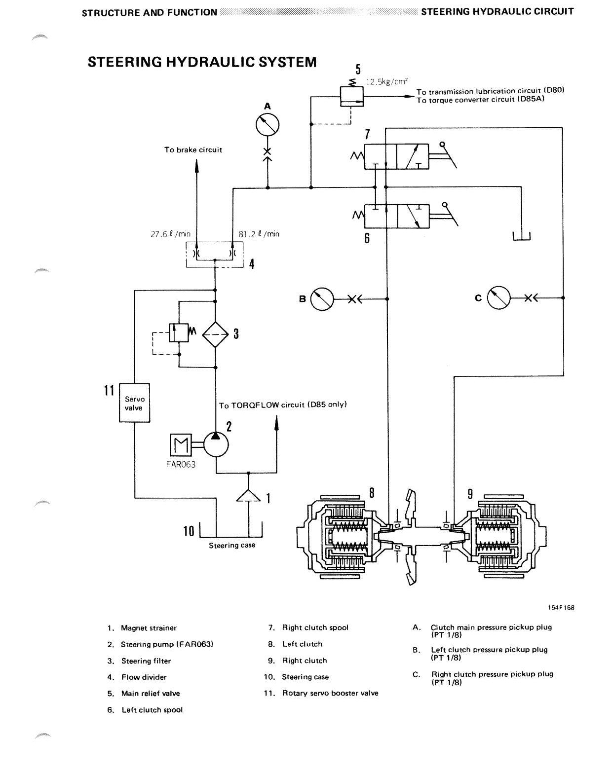 MANUAL DE SERVIÇO KOMATSU - D80A,E,P-18\D85A,E,P-18 - BULLDOZER — página 2