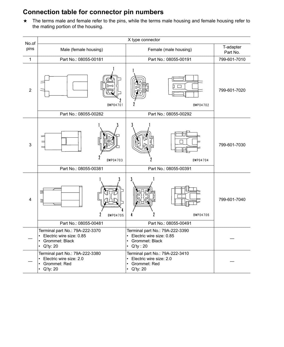 MANUAL DE SERVIÇO KOMATSU - HD325-7\HD405-7 - CAMINHAO BASCULANTE - página 2
