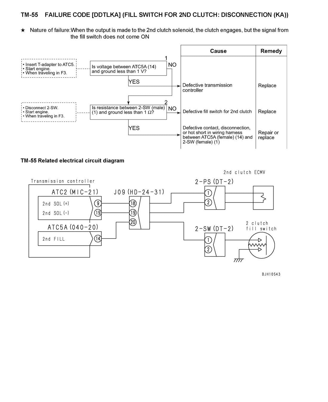 MANUAL DE SERVIÇO KOMATSU - HM300-1 - CAMINHAO ARTICULADO - página 3