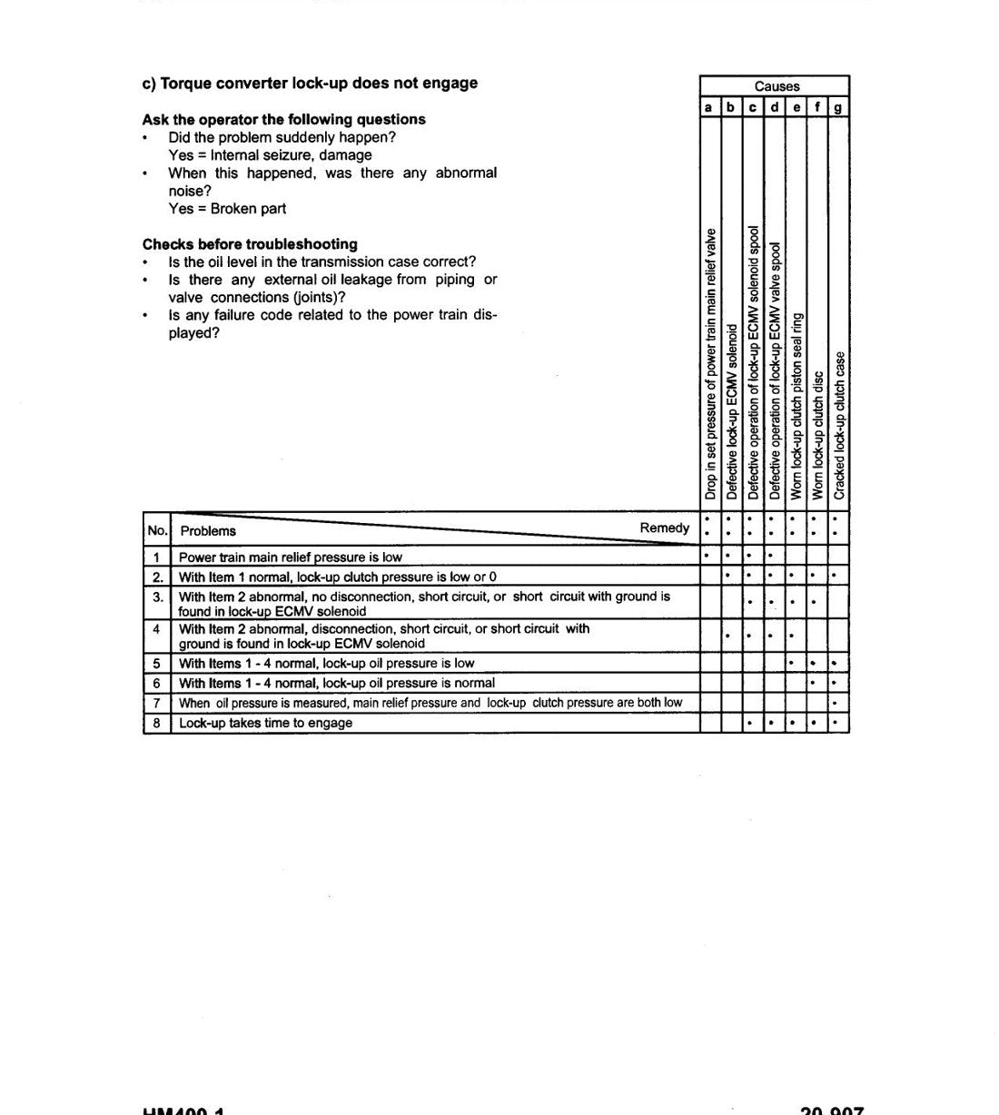 MANUAL DE SERVIÇO KOMATSU - HM400-1 - CAMINHAO ARTICULADO - página 3