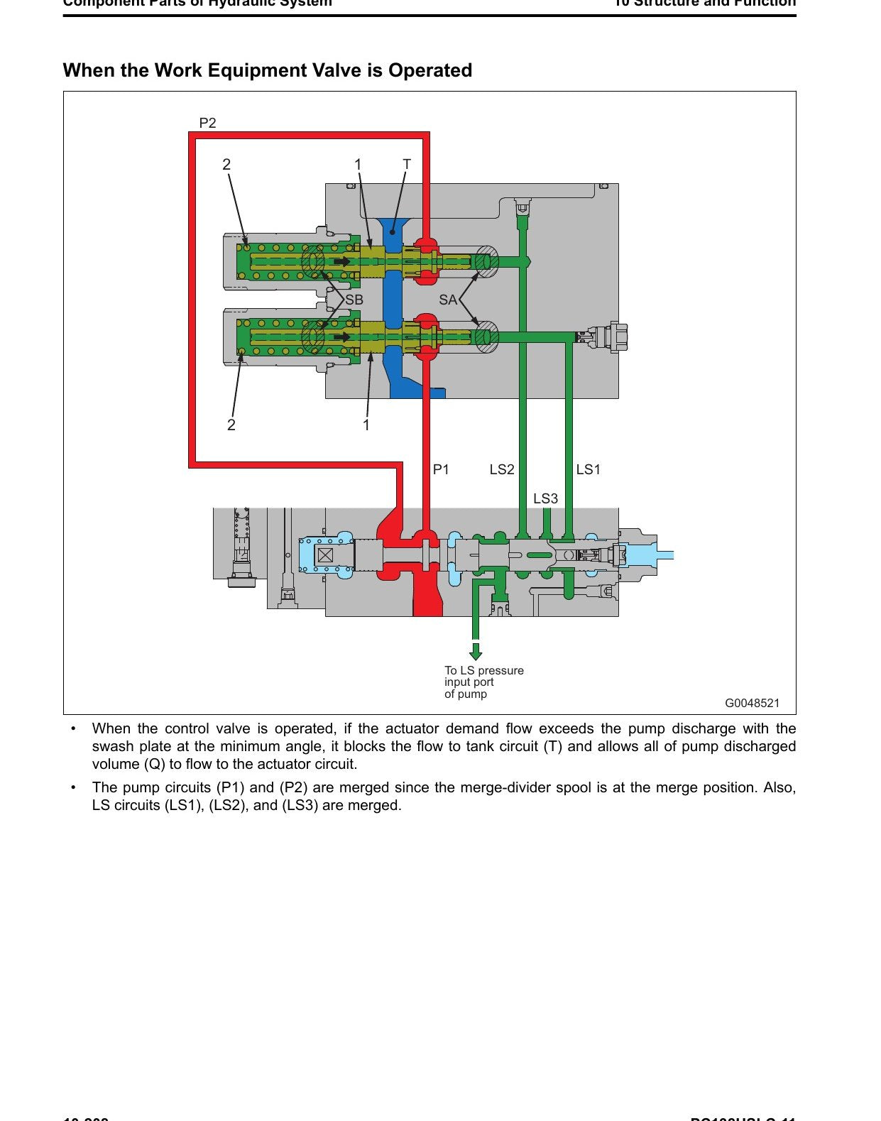MANUAL DE SERVIÇO KOMATSU - PC138USLC-11 - EXCAVADOR HIDRAULICO — página 2