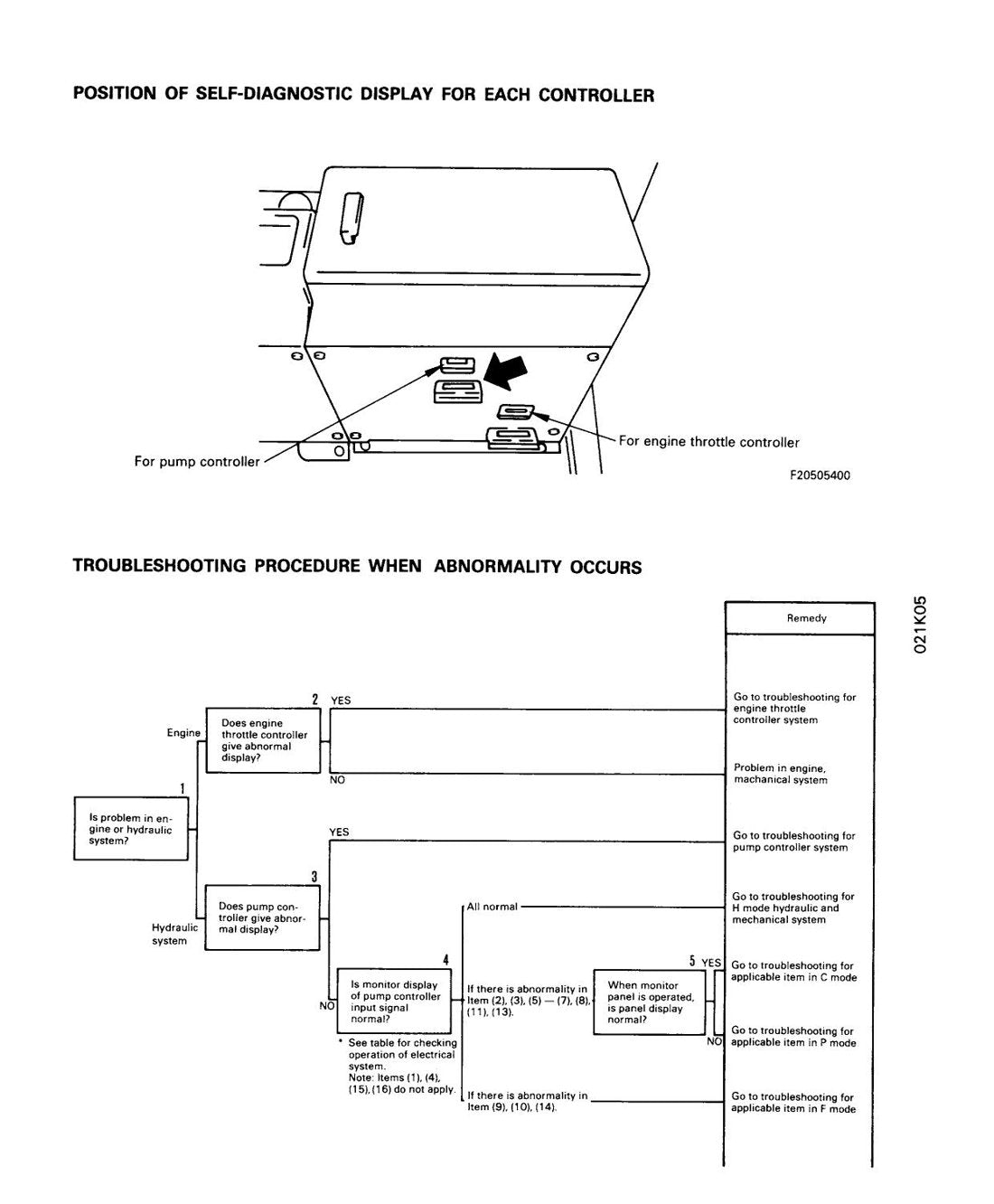 MANUAL DE SERVIÇO KOMATSU - PC150LC-5 - EXCAVADOR HIDRAULICO - página 2