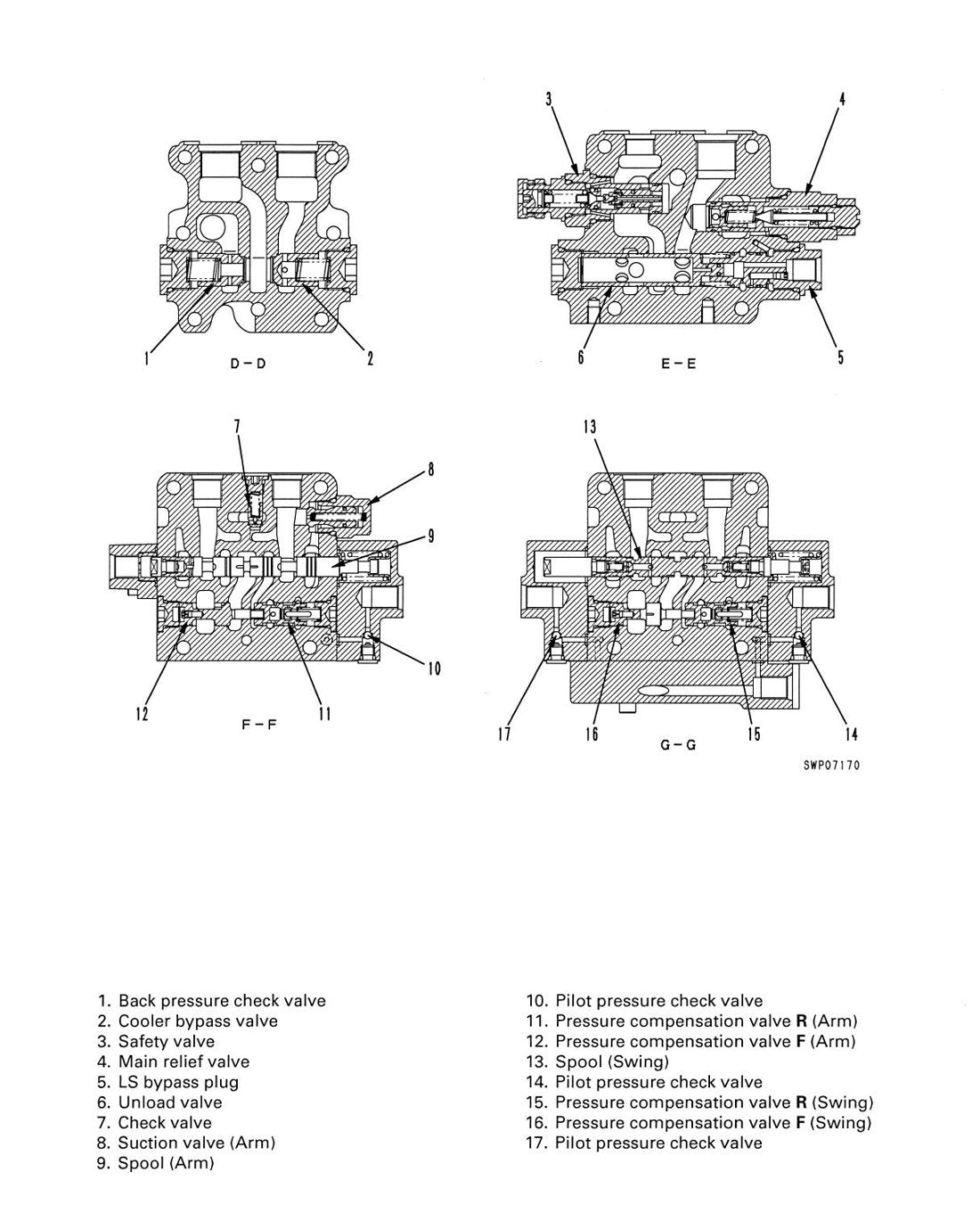 MANUAL DE SERVIÇO KOMATSU - PC15MR-1 - EXCAVADOR HIDRAULICO - página 3