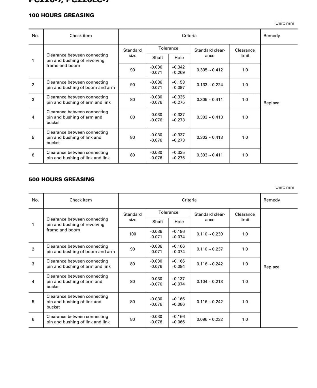 MANUAL DE SERVIÇO KOMATSU - PC200-200LC-7-PC220-220LC-7 - página 3