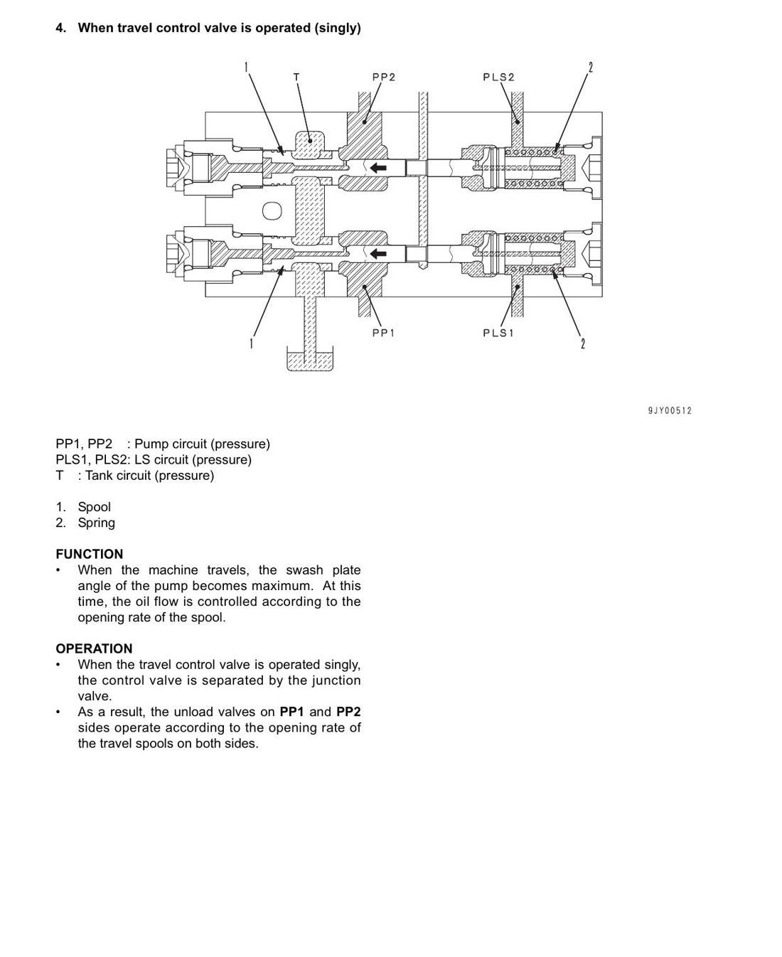MANUAL DE SERVIÇO KOMATSU - PC40MR-2\PC50MR-2 - EXCAVADOR HIDRAULICO - página 2