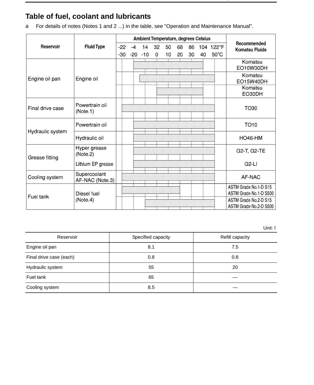 MANUAL DE SERVIÇO KOMATSU - PC45MR-3\PC55MR-5 - EXCAVADOR HIDRAULICO - página 2