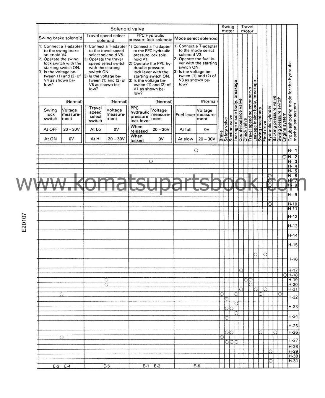 MANUAL DE SERVIÇO KOMATSU - PC60-7\PC60-7B - EXCAVADOR HIDRAULICO - página 3