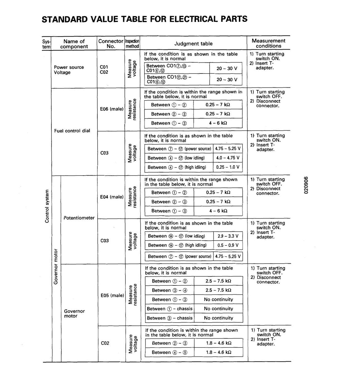 MANUAL DE SERVIÇO KOMATSU - PC750-6\PC800-6 - EXCAVADOR HIDRAULICO - página 2