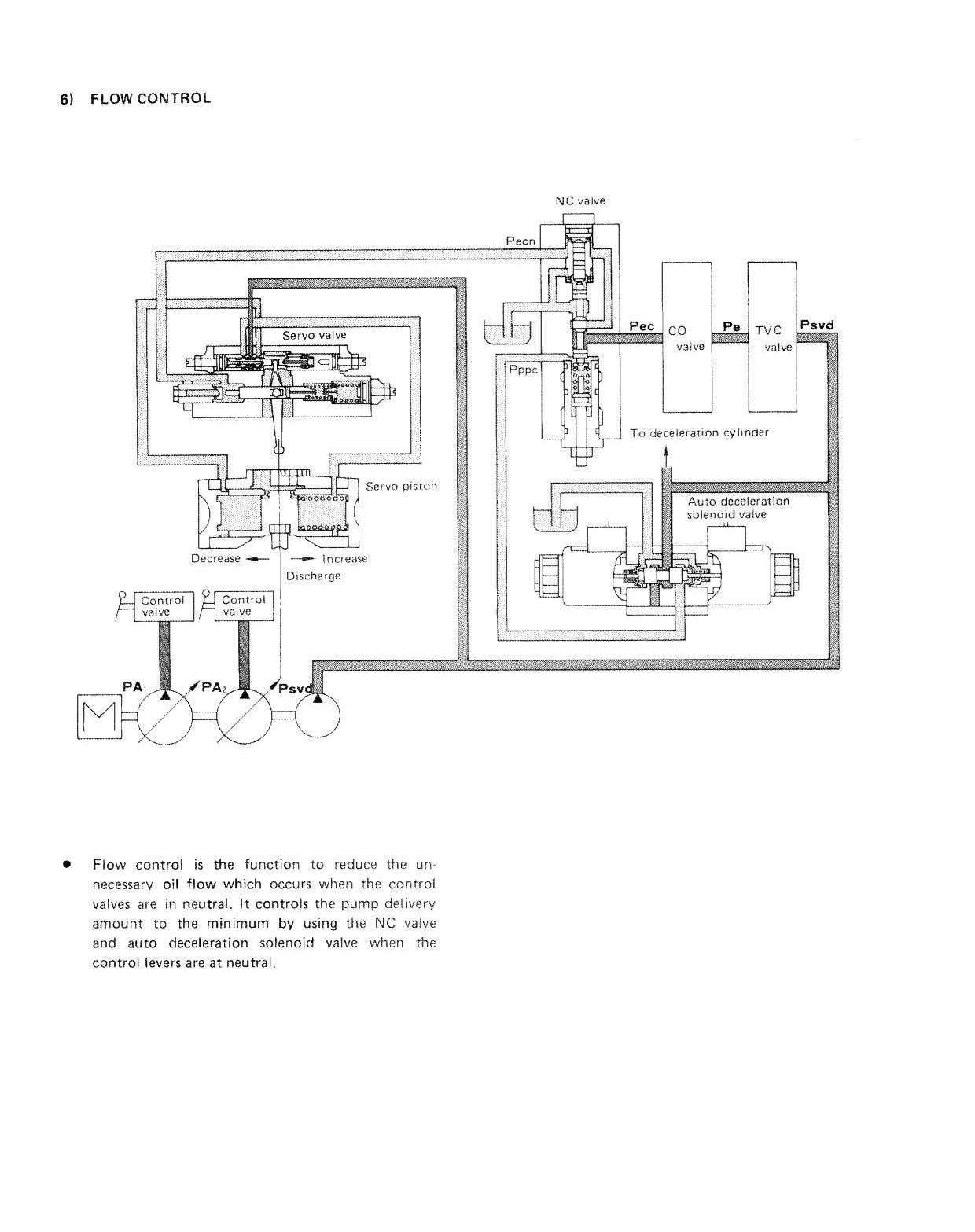 MANUAL DE SERVIÇO KOMATSU - PW60-3 - EXCAVADOR DE RODAS — página 3
