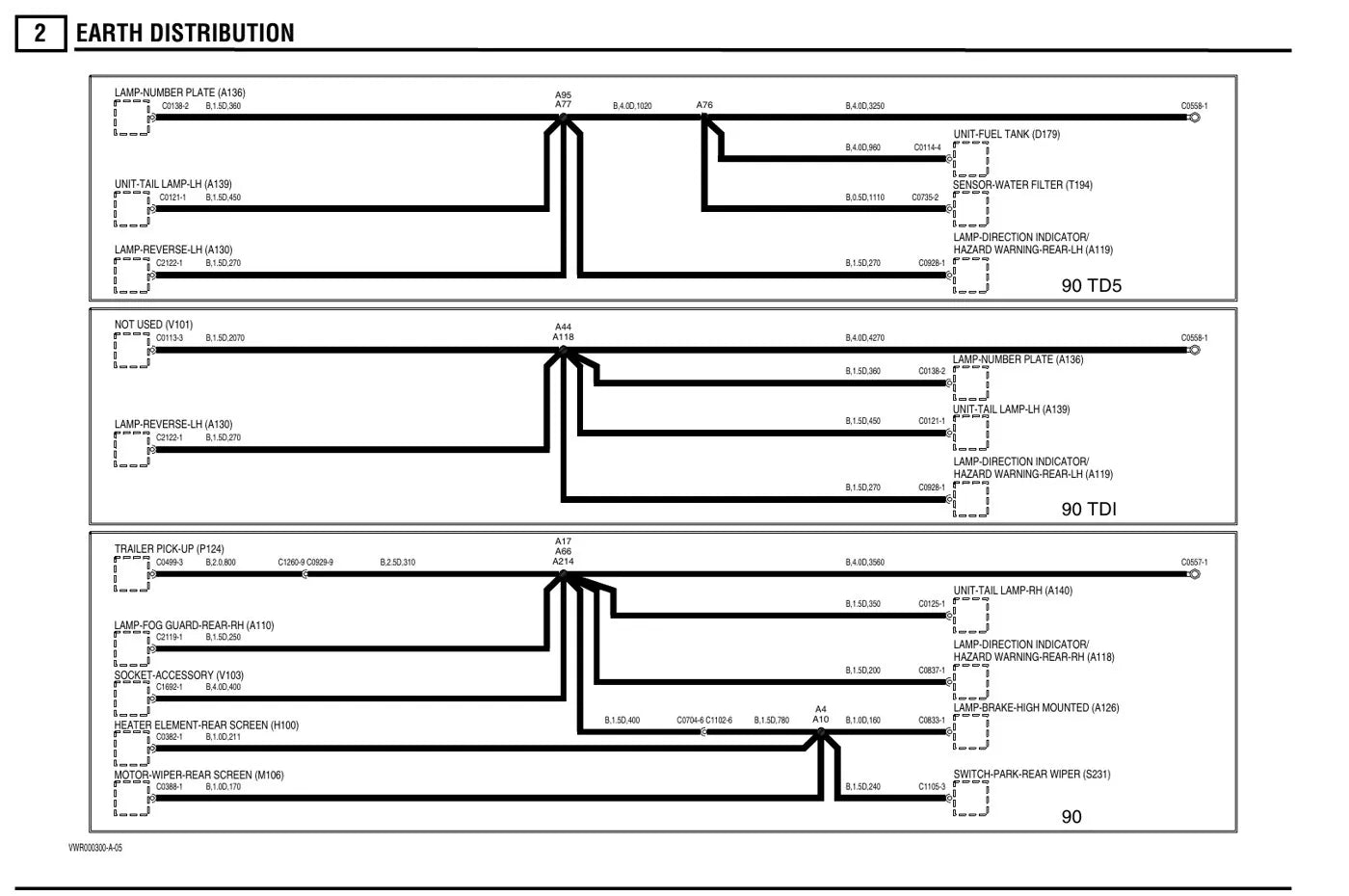 Diagramas Elétricos Land Rover Defender 300 Tdi Td5 — página interna 1
