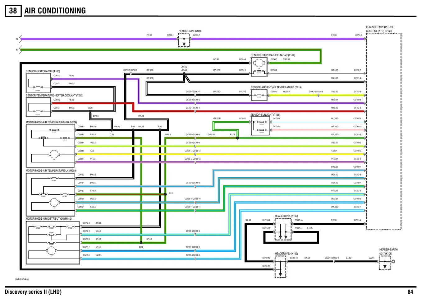 Diagramas Elétricos Land Rover Discovery II 2003 — página interna 1