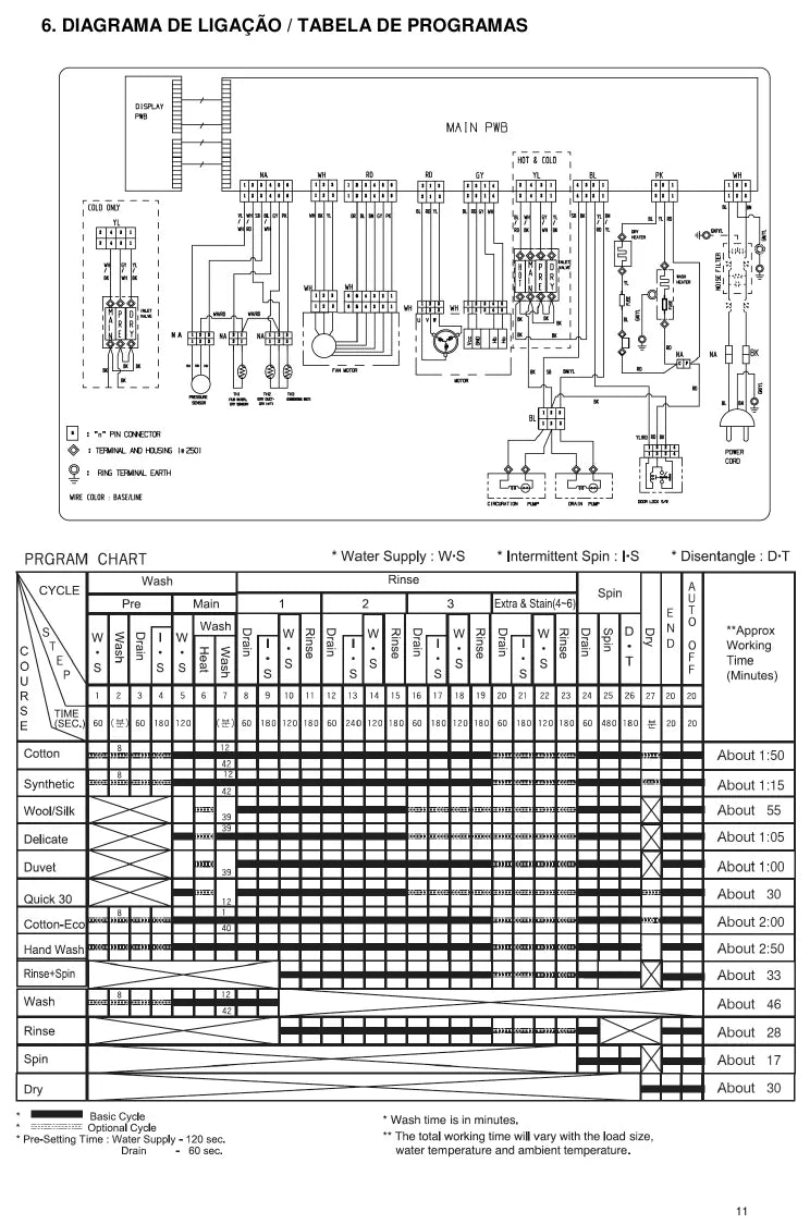 Manual de Serviço LG WD-14311RD e WD-12311RD — página interna 1