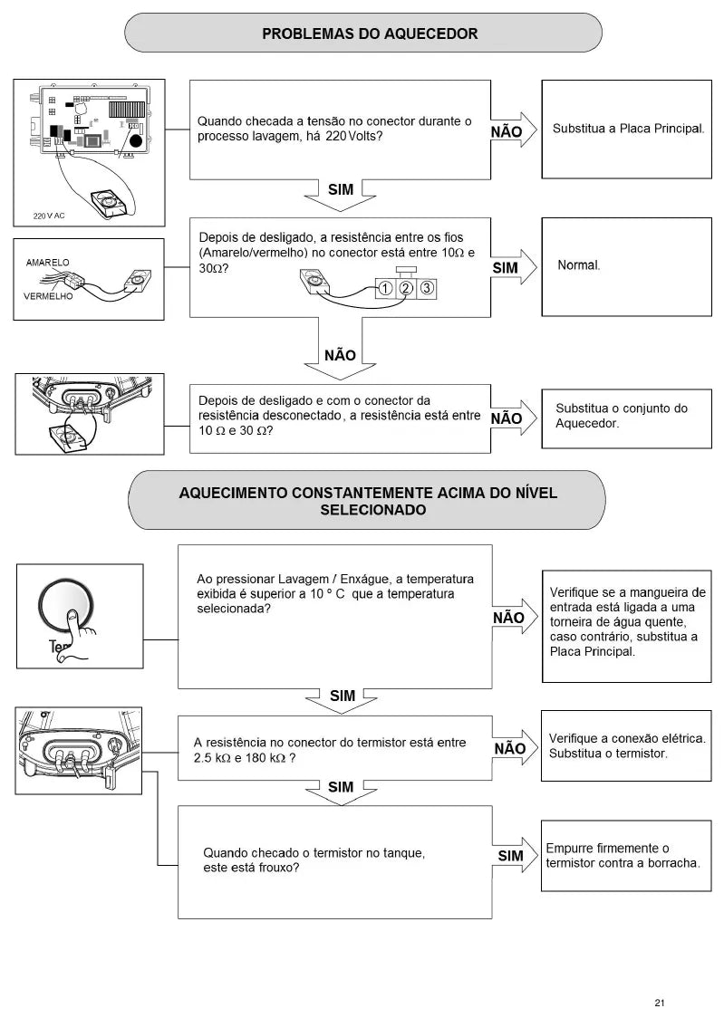 Manual de Serviço LG WD-14311RD e WD-12311RD — página interna 3