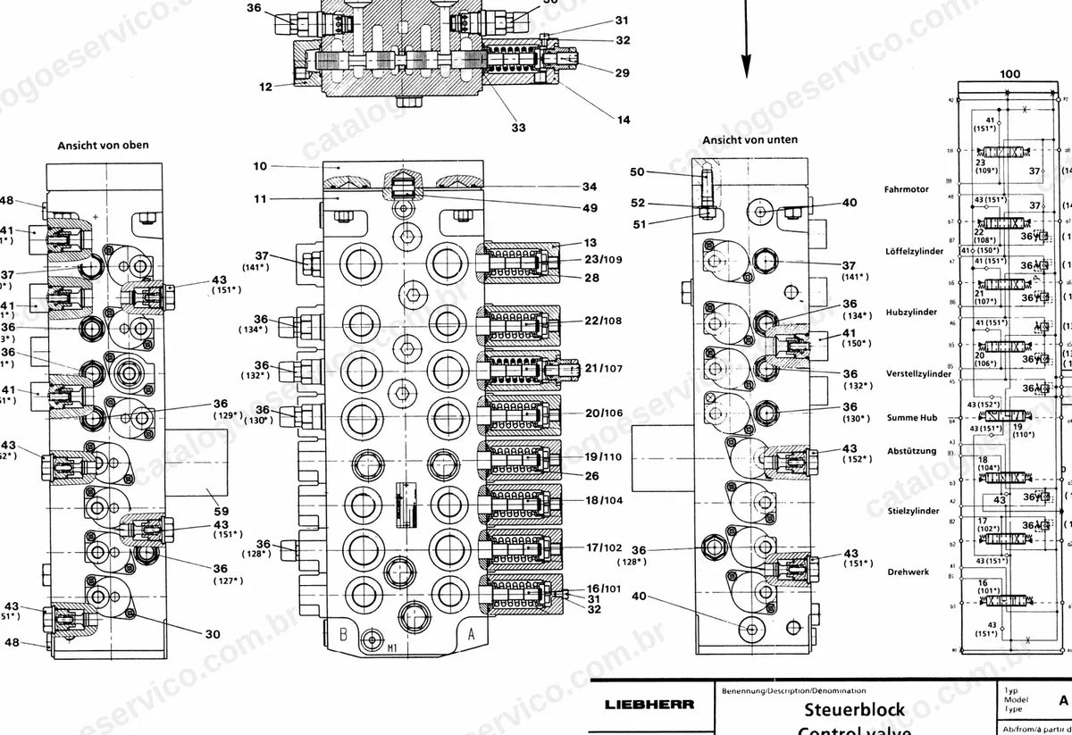 Esquema das conexões do bloco de comando com cilindros e motor de translação