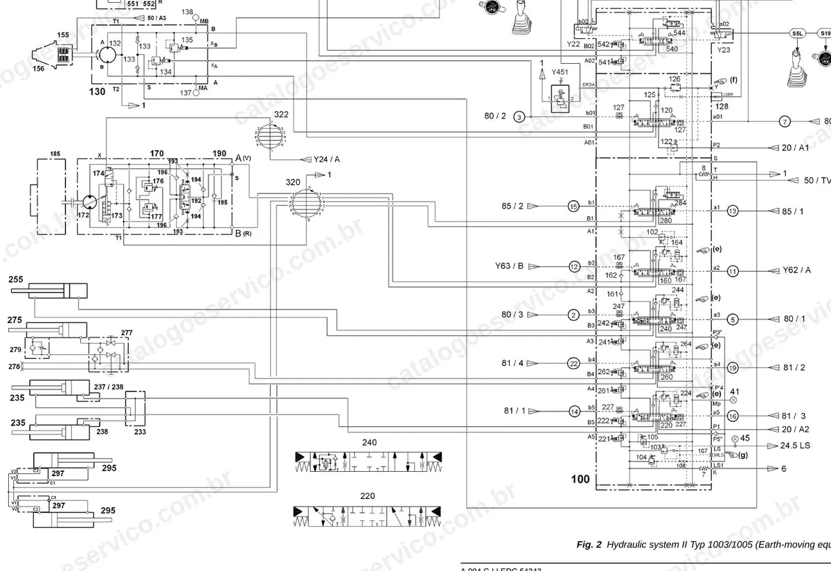 Diagrama do sistema hidráulico II dos tipos 1003 e 1005 da A904C EDC