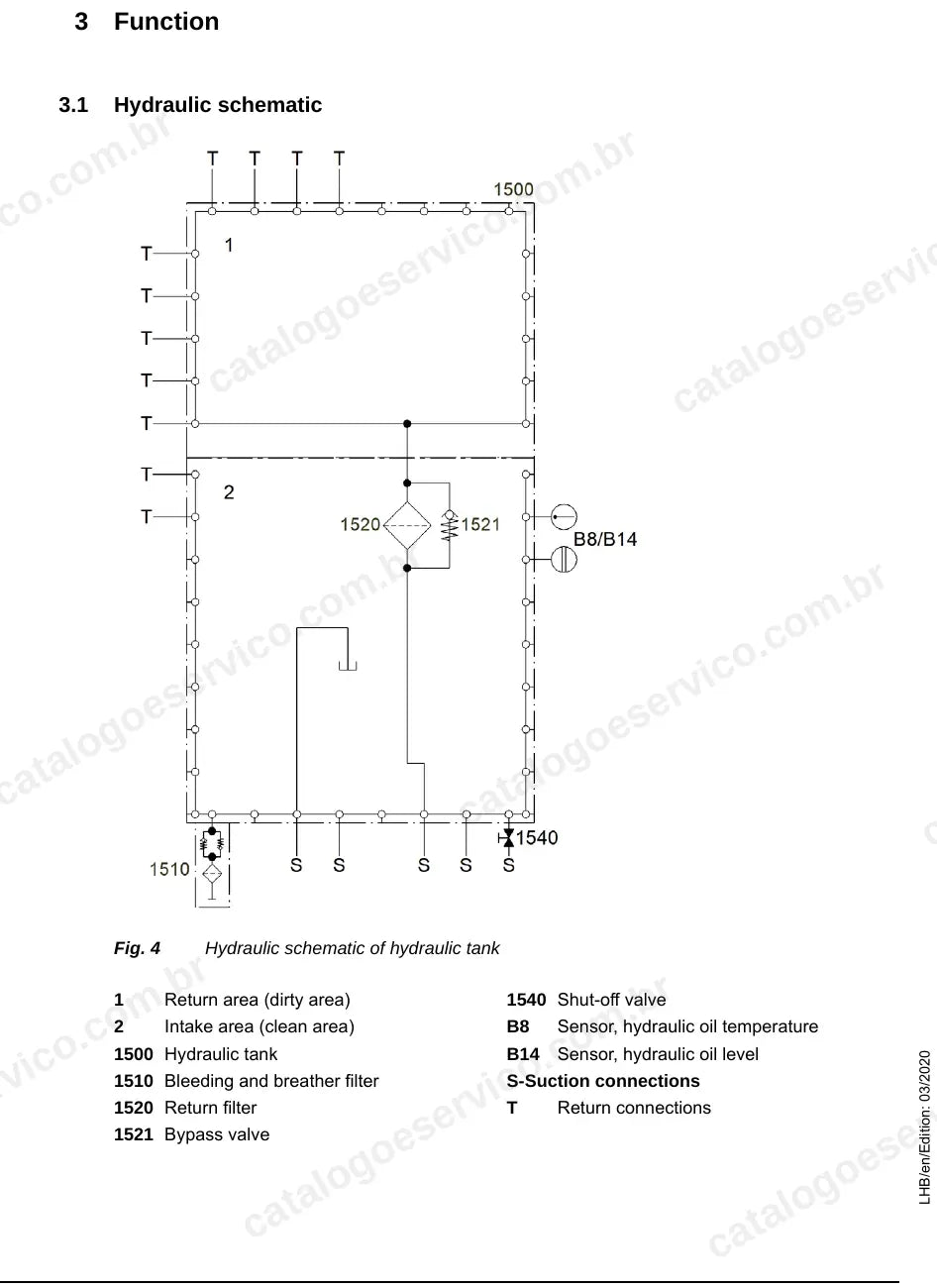 Esquema hidráulico do tanque hidráulico da A910-A918 Compact