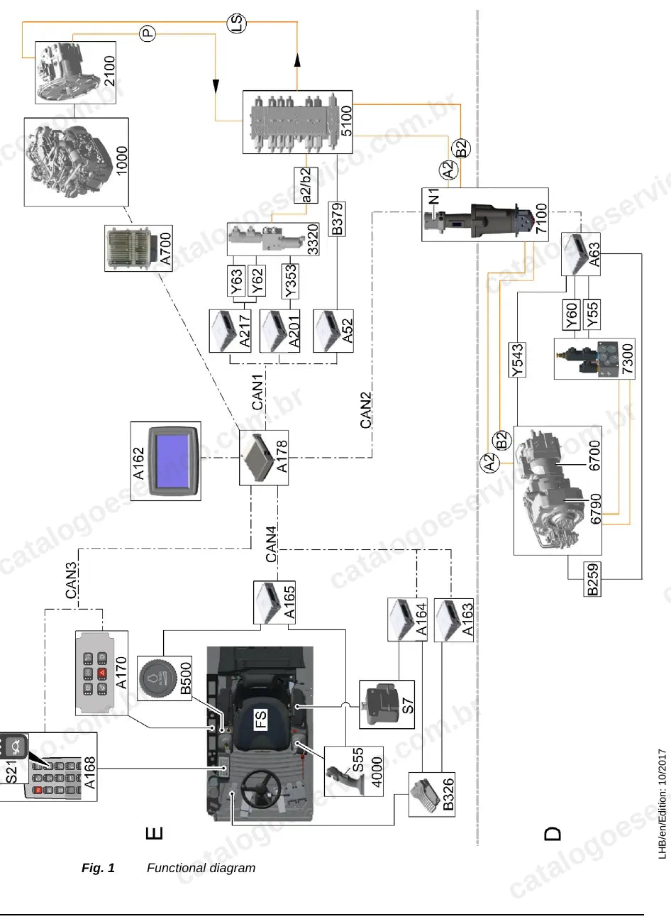 Diagrama funcional da hidráulica de translação da A922 Rail 1509