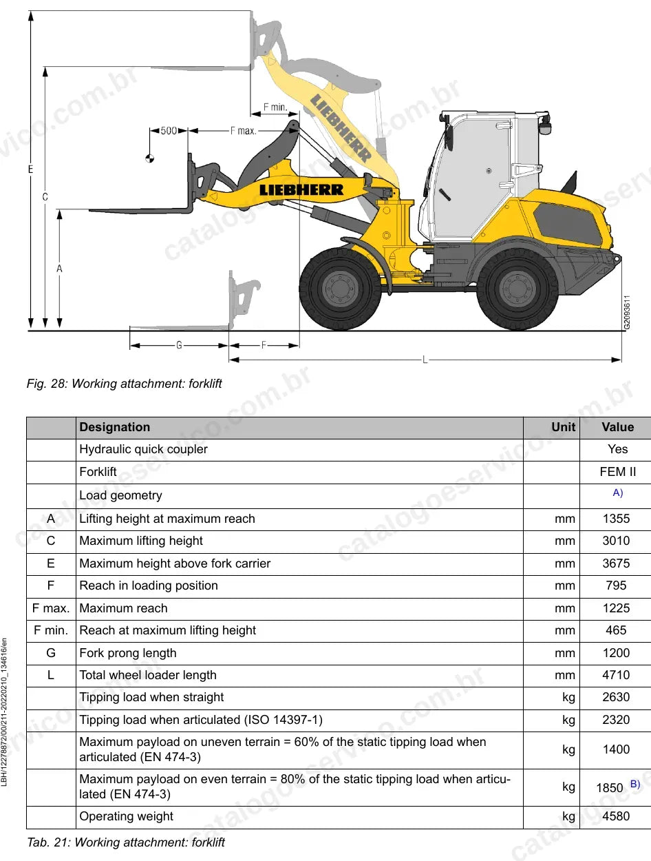 Dimensões e cargas da L504-1851 com garfo pallet
