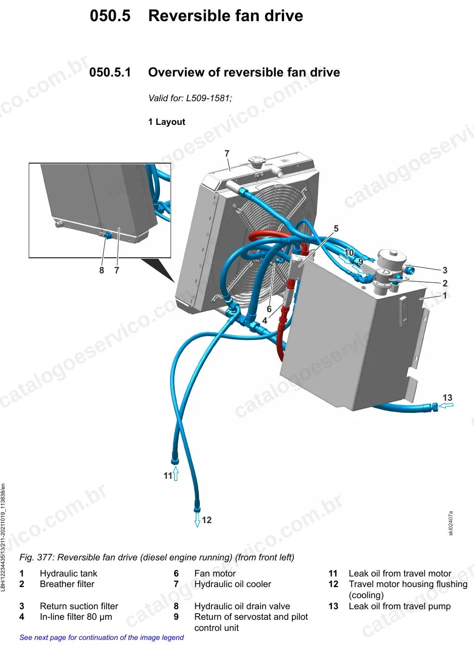 Visão geral do acionamento do ventilador reversível da L509-1581